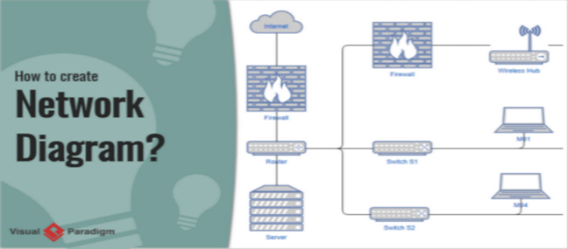 1562724764.jpg how-to-create-network-diagram_meitu_1.jpg