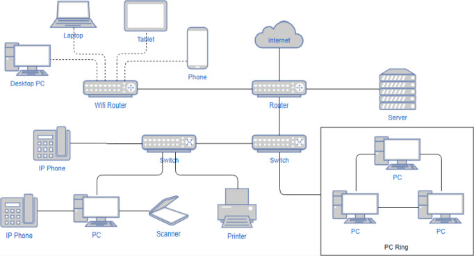 1562724809.jpg network-diagram-example_meitu_2.jpg