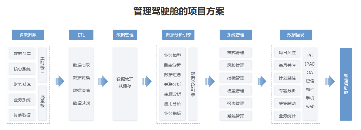 1572423652.png 管理驾驶舱.png