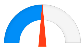 葡萄城开发控件集ComponentOne 2019V3正式发布,新增Blazor UI控件(上) 葡萄城开发控件集ComponentOne 2019V3正式发布,新增Blazor UI控件(上)