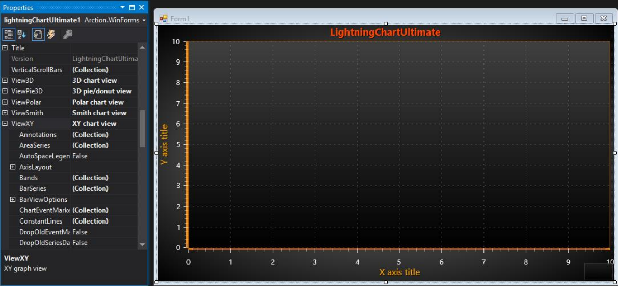 WPF\Winforms图表LightningChart.NET中文用户手册(五):组件管理 WPF\Winforms图表LightningChart.NET中文用户手册(五):组件管理