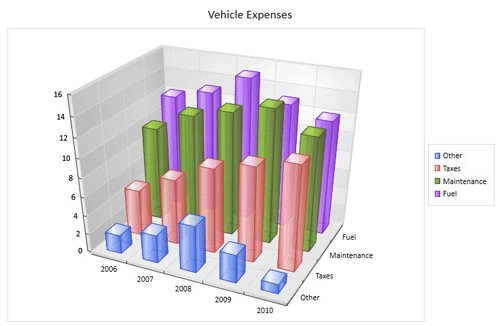 BCG,BCGSuite,MFC,用户界面,3D图表